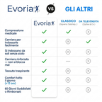 Gambaletti a Compressione con Cerniera