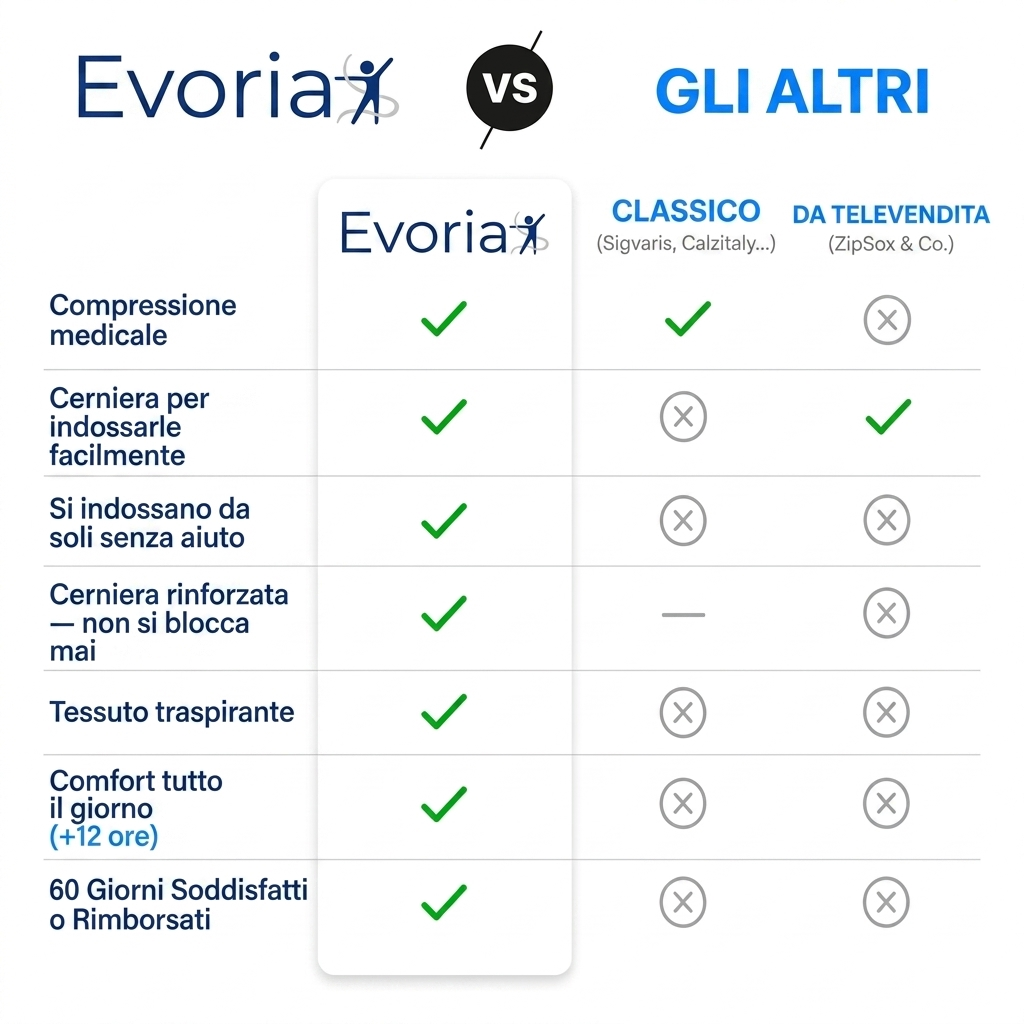 Gambaletti a Compressione con Cerniera